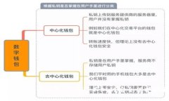 派币助记词详解：你不可