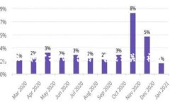 截至我最后的更新（2023年