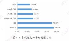 如何通过盾牌钱包购买TRX：详细指南与常见问题