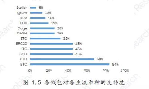 小狐钱包2.3版本全新升级：探索数字资产管理的最新趋势