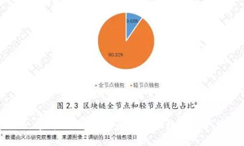 Tokenim 官方版钱包：安全方便的数字资产管理工具