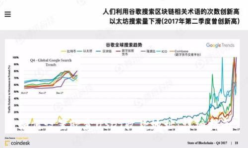 如何设置欧意USDT收款地址：详细指南