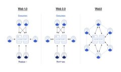   揭秘Crypterium钱包：比特