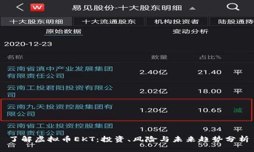 了解虚拟币EKT：投资、风险与未来趋势分析