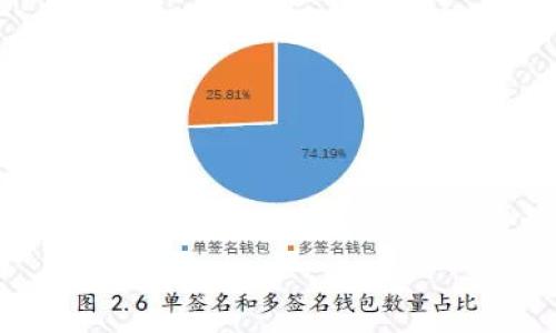 

baotiCG钱包USDT不到账？解决方案与常见问题解析