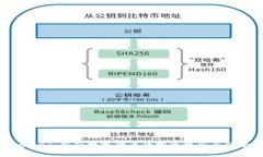 虚拟币BBT：新兴数字货币