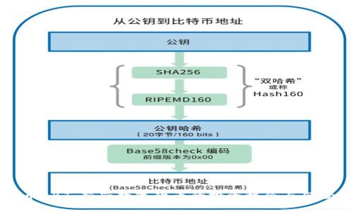 虚拟币BBT：新兴数字货币的投资机会与风险分析