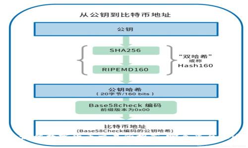 2023年最佳数字货币交易所推荐：哪个平台最适合你？