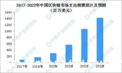 如何安全快速地将加密货