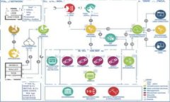 在中文中，“crypto”通常