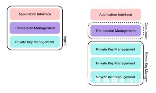 思考一个且的  
xiaoti如何在钱包中找到和管理狗狗币（Dogecoin）