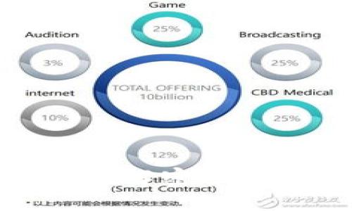 以太坊与Arbitrum：解密第二层解决方案的未来