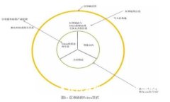 如何安全使用比特币钱包在线交易：避开碰撞与