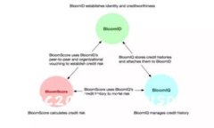 如何使用TRC20钱包充值USDT：详尽指南