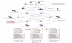 988钱包下载：全方位解析数字钱包的安全与便利