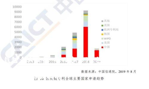 下面是关于“比特币官网钱包多大硬盘”的内容设计，包括、关键词、内容大纲及相关问题详述。

比特币官网钱包硬盘空间需求及存储指南