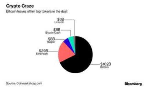 USDT如何在钱包中冻结：详细指南与实用技巧

USDT, 钱包, 冻结, 加密货币/guanjianci

### 内容主体大纲

1. 引言
   - 什么是USDT？
   - 为什么需要对USDT进行冻结？

2. USDT冻结的基本概念
   - 冻结的定义
   - 冻结的作用与意义

3. 各种钱包类型简介
   - 热钱包
   - 冷钱包
   - 交易所钱包
   - 区别与选择

4. 如何冻结USDT
   - 冻结所需的条件
   - 具体步骤解析
     - 使用交易所冻结
     - 使用区块链资产管理工具冻结

5. USDT冻结后的管理
   - 冻结期间的资产管理
   - 解除冻结的条件与步骤

6. 冻结USDT的常见问题解答
   - 法律与合规性
   - 冻结对交易的影响
   - 冻结的风险与挑战
   - 技术支持与客户服务

7. 结论
   - 冻结USDT的最佳实践
   - 未来趋势

### 详细内容

#### 1. 引言

近年来，随着区块链技术的不断发展，稳定币USDT（泰达币）逐渐成为数字资产交易的热门选择。USDT因其与美元1:1锚定的特性，受到了广大投资者的青睐。那么，什么是USDT？以及为什么有时需要对USDT进行冻结？

USDT是由Tether公司发行的稳定币，根据市场需求，其最主要的功能是为加密货币交易提供一种稳定的价值基础，允许用户在不出售资产的情况下锁定资金。在某些情况下，例如保护资产安全或遵守法规，冻结USDT是必要的。

#### 2. USDT冻结的基本概念

冻结的定义
冻结是指对资产进行限制，使其在一段时间内无法使用或转移。对于USDT来说，冻结意味着用户无法进行交易或提现操作。

冻结的作用与意义
冻结USDT的主要作用包括保护资产安全、防止资产被非法转移或盗取。此外，冷冻资产在法律合规性方面也起到重要作用，可以满足监管要求。

#### 3. 各种钱包类型简介

热钱包
热钱包是指始终连接到互联网的数字钱包。由于其方便性，适合频繁交易，但相对来说安全性较低。

冷钱包
冷钱包是不与互联网直接连接的资产存储方法，如硬件钱包和纸钱包。它们相对安全，非常适合长期存款。

交易所钱包
交易所钱包是由交易所提供的账户，方便用户进行交易和兑换。虽然简单，但风险较高。

区别与选择
选择钱包时，用户应以自己的需求（安全性、使用频率等）为导向。对于需要冻结的资产，冷钱包更为安全。

#### 4. 如何冻结USDT

冻结所需的条件
冻结USDT通常需要用户拥有相关交易所或钱包的账户，以及进行冻结操作的权限。

具体步骤解析
若通过交易所冻结USDT，用户可在交易所的资产管理页面选择相应的USDT资产进行冻结。若希望通过区块链资产管理工具，用户可以结合智能合约进行操作。具体步骤如下：

- 访问相关交易所网站。
- 登录账户并进入资产管理界面。
- 找到USDT资产，选择冻结选项。
- 确认冻结信息，提交。

#### 5. USDT冻结后的管理

冻结期间的资产管理
在冻结期内，用户应定期检查账户状态，确保信息的实时更新以及可能的政策变更。

解除冻结的条件与步骤
解除冻结通常需符合交易所或钱包的相关条件。用户需登录账户，访问资产管理界面，选择解除冻结选项，按系统提示完成操作。

#### 6. 冻结USDT的常见问题解答

法律与合规性
冻结USDT涉及合法性问题，如要符合当地法律法规，特别是在反洗钱和反恐融资方面。

冻结对交易的影响
冻结期间，用户无法进行交易或转移USDT，这可能影响整个投资策略。

冻结的风险与挑战
冻结USDT后存在风险，如忘记解除冻结或系统故障导致的资产无法找回，因此操作时务必谨慎。

技术支持与客户服务
在冻结过程中，用户可能需要获得技术支持，建议提前联系交易所或钱包的客户服务，了解相关操作流程，避免不必要的损失。

#### 7. 结论

冻结USDT是保护资产安全的重要措施。用户需掌握相关流程和技巧，确保自己能够在需要时及时冻结或解除冻结。展望未来，随着对加密货币监管的加强，冻结操作可能成为更为普遍的需求。

### 相关问题

1. 技术上如何执行USDT冻结？
   
2. 冻结USDT后对资产是否安全？
   
3. 如何选择合适的服务提供者进行冻结？
   
4. 冻结操作需要支付费用吗？
   
5. 冻结的时间限制是多久？
   
6. 如果忘记解除冻结，如何处理？ 

以上内容是关于“USDT如何在钱包中冻结”的详细介绍和相关问题解析。希望对您有所帮助！