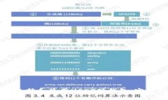 如何选择和使用USDT硬钱包：完整指南