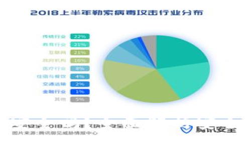 “T-Rex交易所安全吗？全面解析安全性与风险管理”