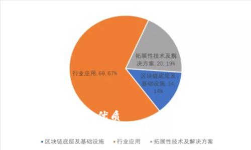 思考一个且的优质
如何用USDT购买比特币：详细操作指南