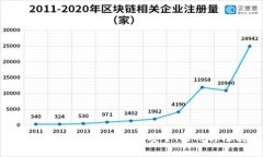 ODEIK Token钱包深度评测：安