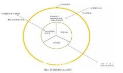 如何将USDC转入Ledger钱包：
