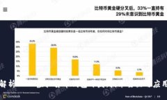 全面解析USDT虚拟货币钱包