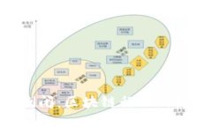 Tokenim倒闭：区块链行业的