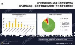 专家揭秘：投资Coin币的独