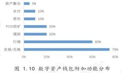 专家揭秘：以太坊钱包如