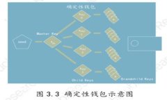 专家独家揭秘：如何用COBOL打造安全的比特币钱包