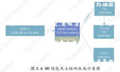Ether 这个词的英文寓意和相关含义可以从几个方