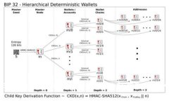 专家揭秘：BitKeep提现的独家秘诀，让你轻松取出