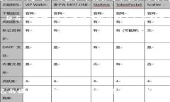 虚拟币交易的合法性因国家和地区的法律法规而