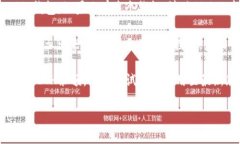 要查看你在IM Token钱包中ETH的金额，你可以按照以