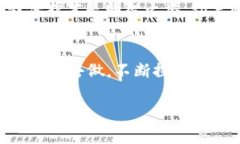   币圈术语全解：专家揭秘